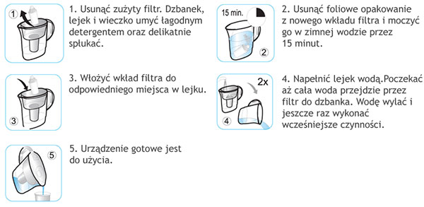 Wymiana filtrów