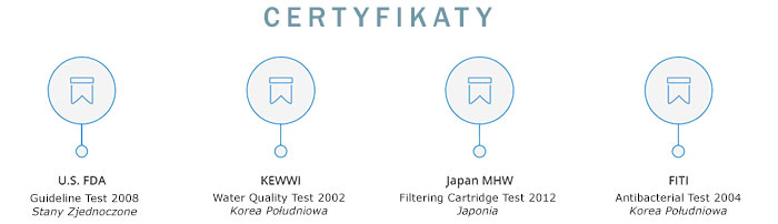 BlueQQ certyfikaty