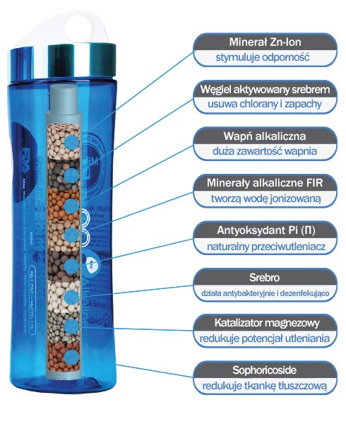 BlueQQ minerały