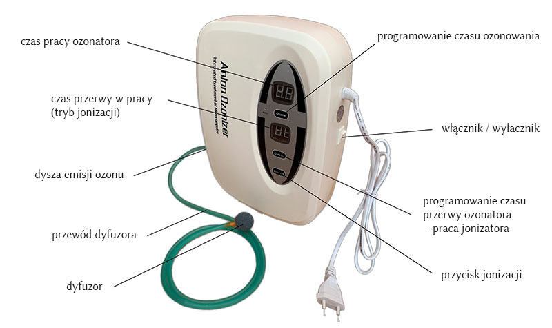 Ozonator programowalny z funkcją jonizacji JQ-882